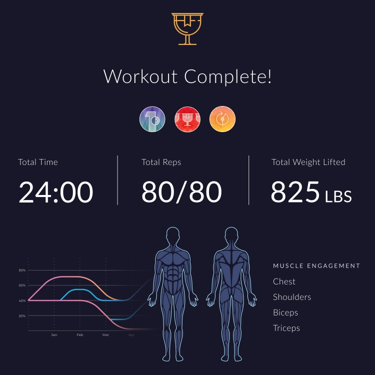 JRNY screenshot of a completed workout